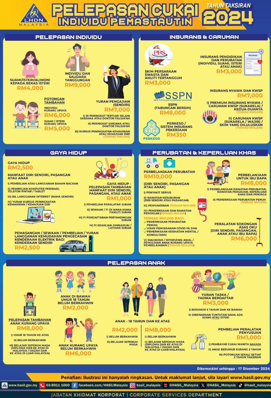 Pelepasan Cukai